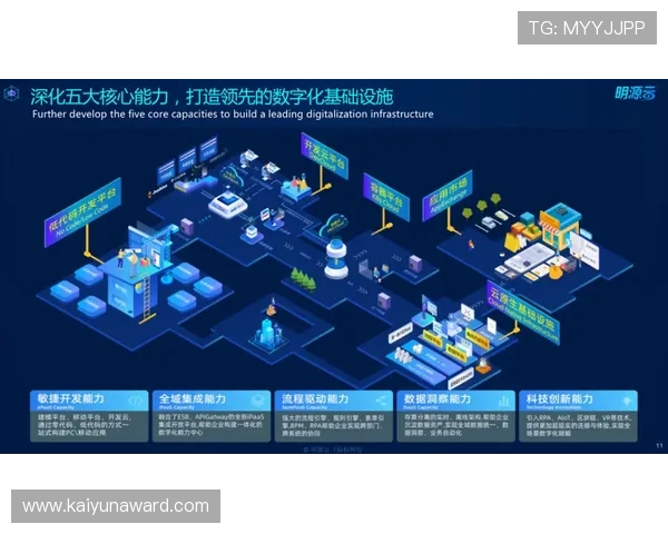 云开放平台在游戏行业中的应用实践与未来发展趋势深度分析
